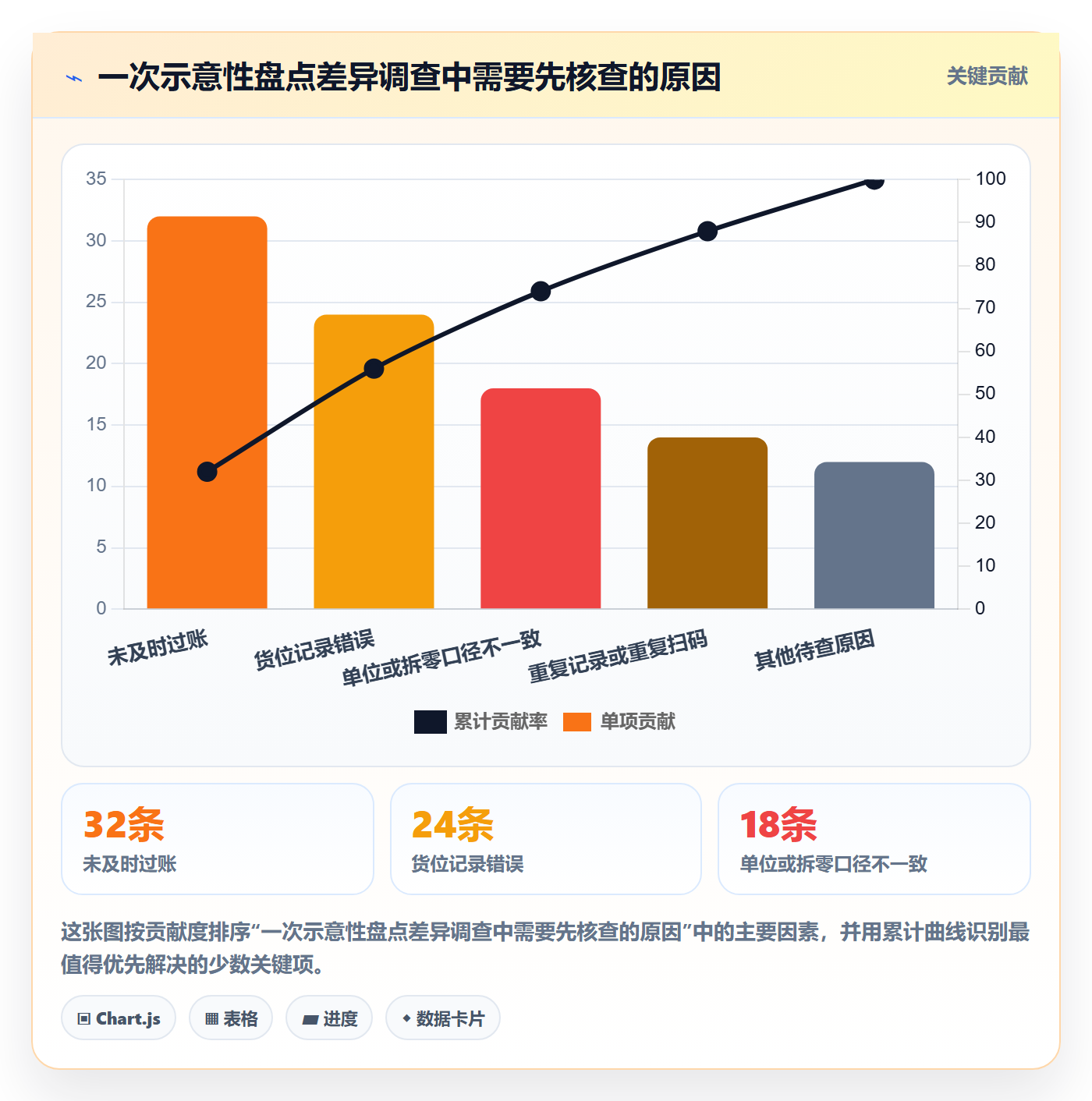 库存管理系统怎么落地？从盘点管理讲清自动化方案