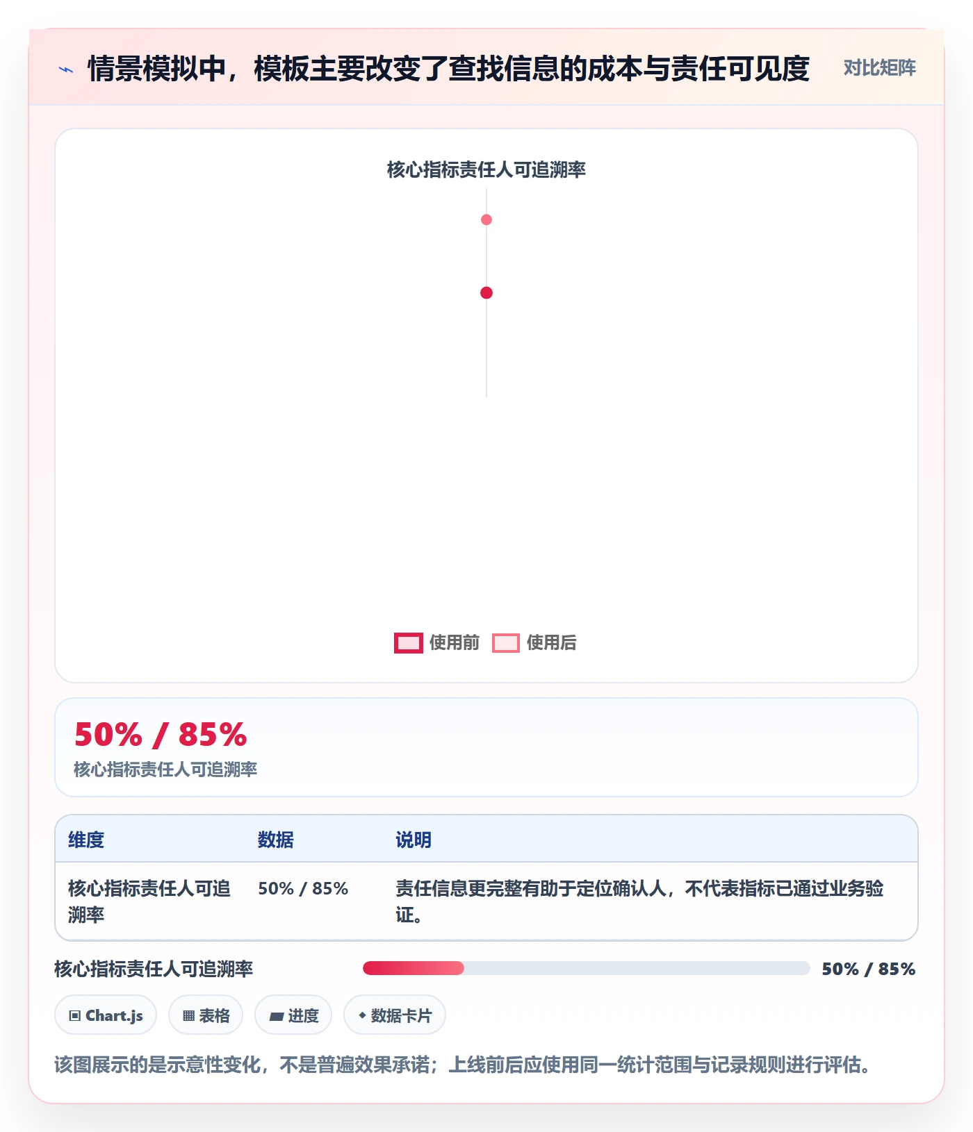 bi 平台管理模板：围绕指标建模开展入门指南