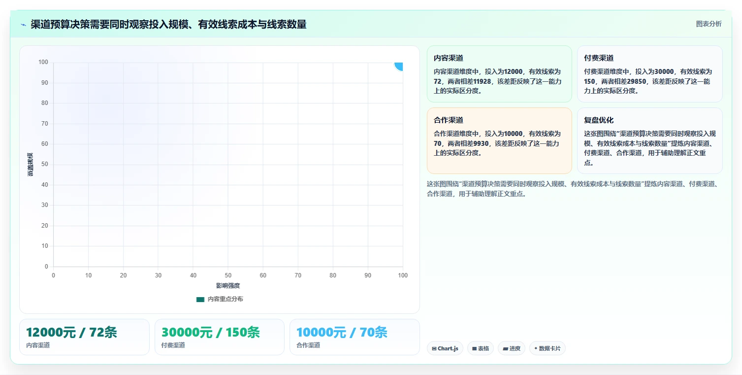 运营数据应用思路：围绕渠道对比拆解工具对比
