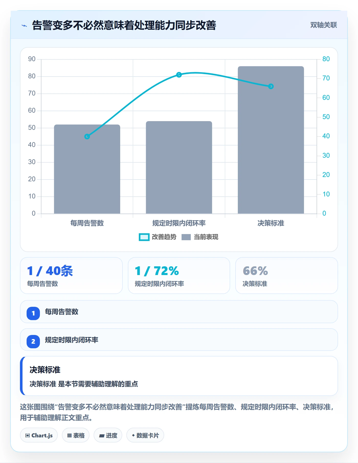 bi 平台实战复盘：从实时监控验证标准化管理效果