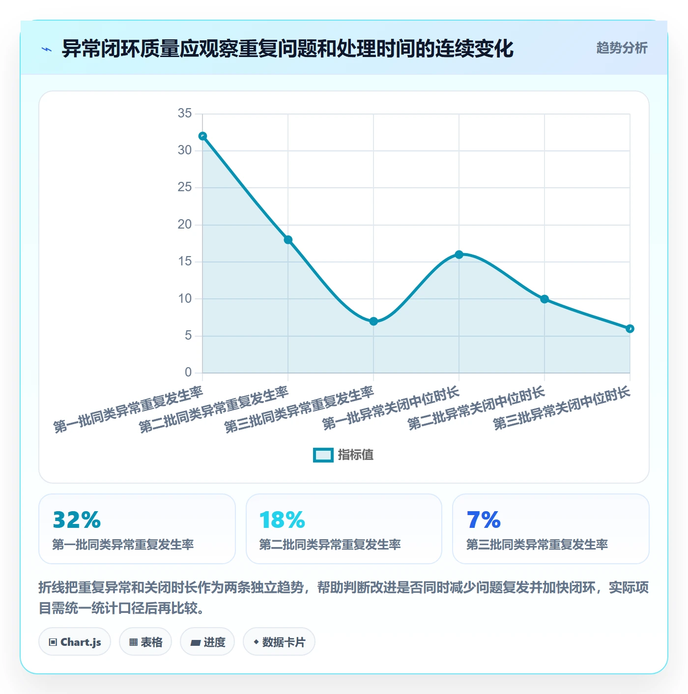 erp数据录入落地清单：批量导入相关的指标体系事项