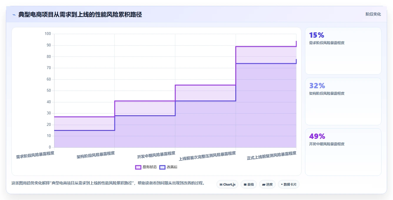 电商系统开发：电商企业采购前必读：评估性能优化时如何避开交付延期