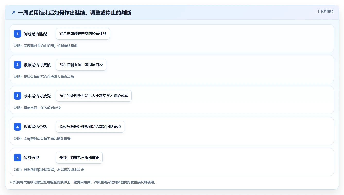拼多多数据分析工具免费决策指南：用日常管理判断店铺诊断方案