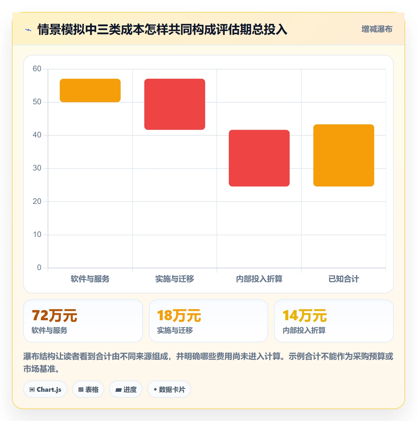 bi 平台管理要点：选型成本的工具对比如何设计