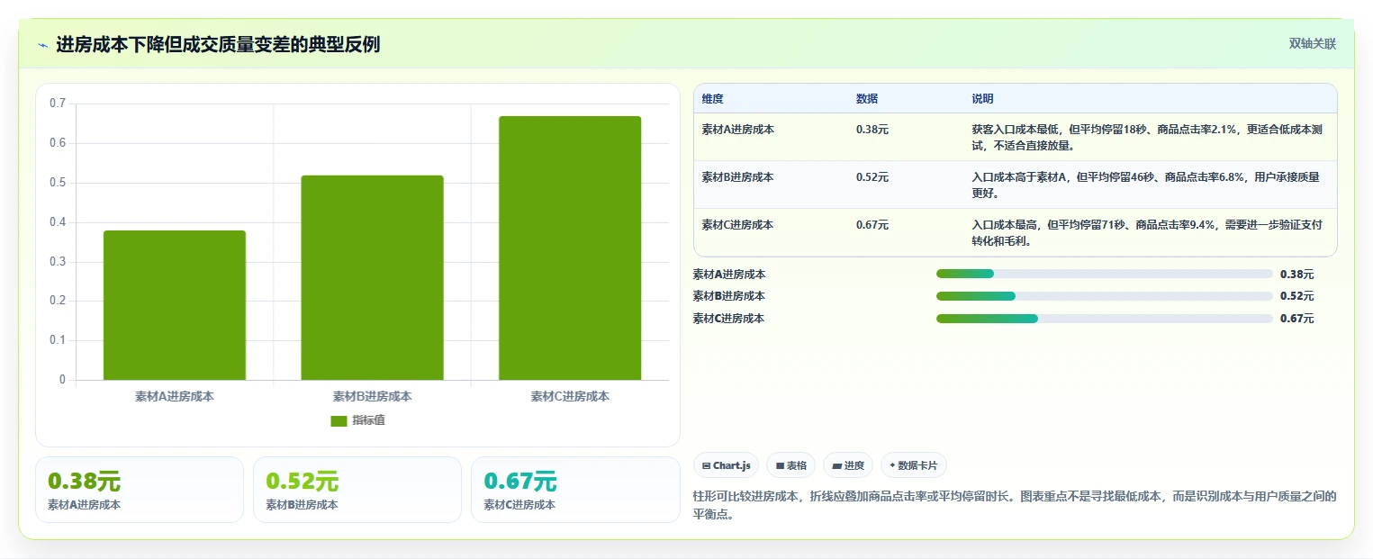 直播数据复盘：直播运营评估框架：流量来源是否真正带来优化投流效率