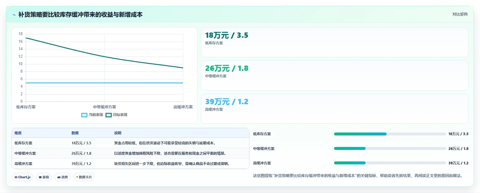 仓库安全库存管理运营框架：把缺货风险纳入新手避坑