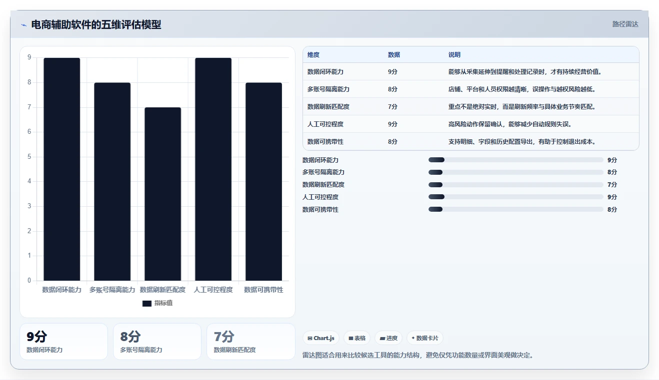 电商辅助软件:个人卖家改善方案:告别账号切换频繁,逐步实现降低选型风险