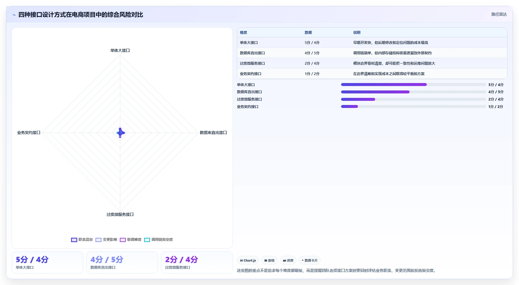电商系统开发：开发团队效率攻略：用接口开发加快明确项目边界