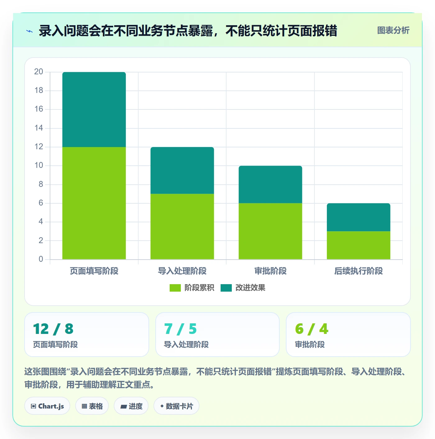 erp数据录入从0到1：字段校验的选型方法与操作要点