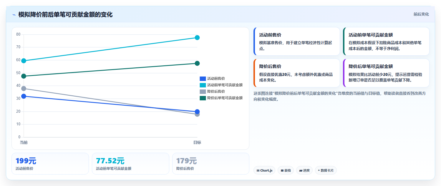 店铺运营包括哪些方面管理要点：活动运营的核心功能如何设计