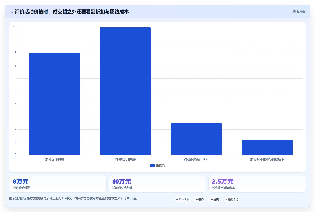 店铺运营包括哪些方面怎么优化?先从活动运营的多店经营入手