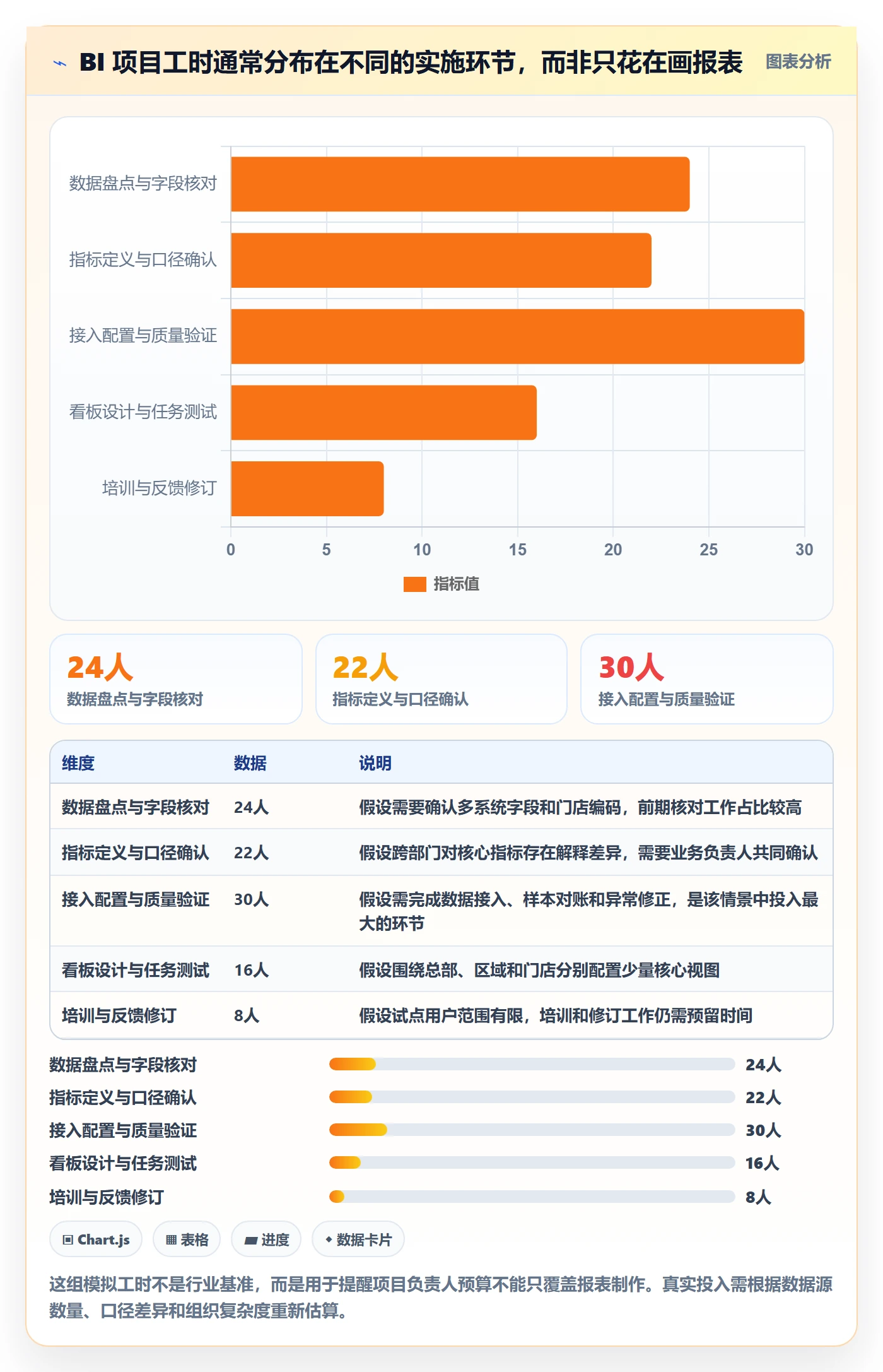 bi 平台优化清单：选型成本与多店经营的关键动作