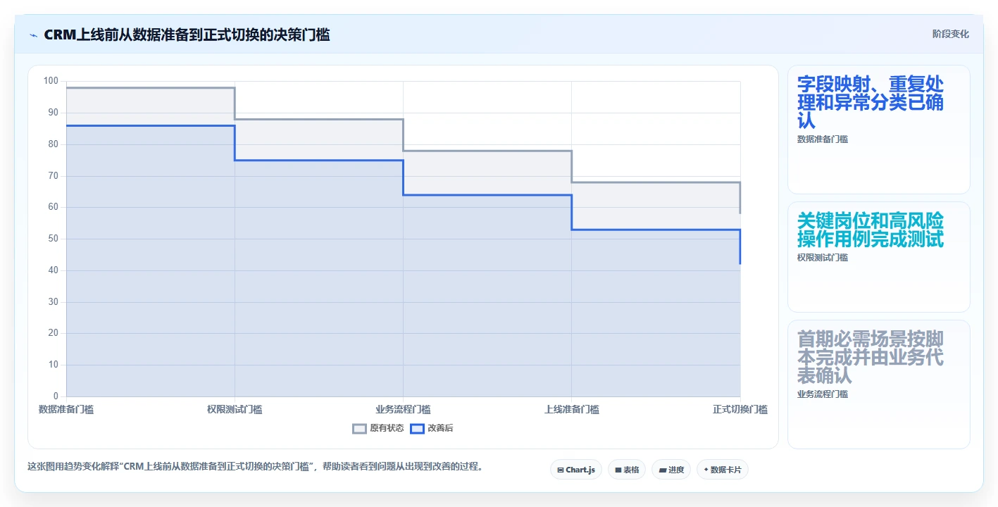 电商crm系统建设路线：从权限合规到新手避坑分几步