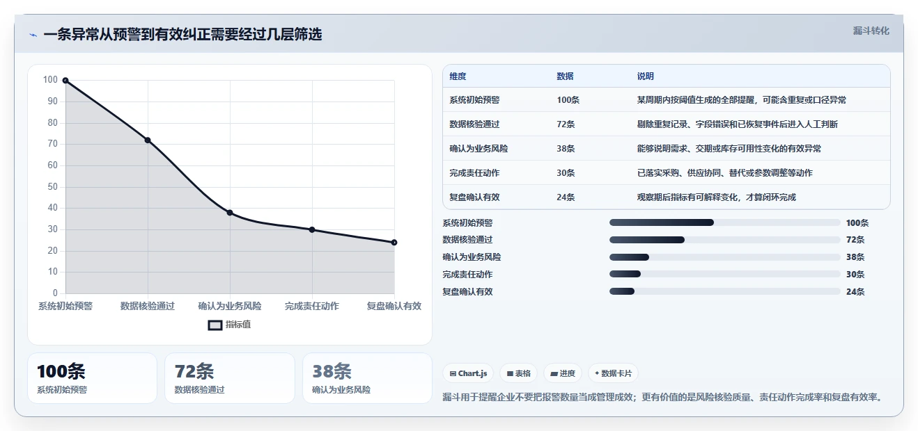 仓库安全库存管理实施路径：动态调整如何完成风险排查