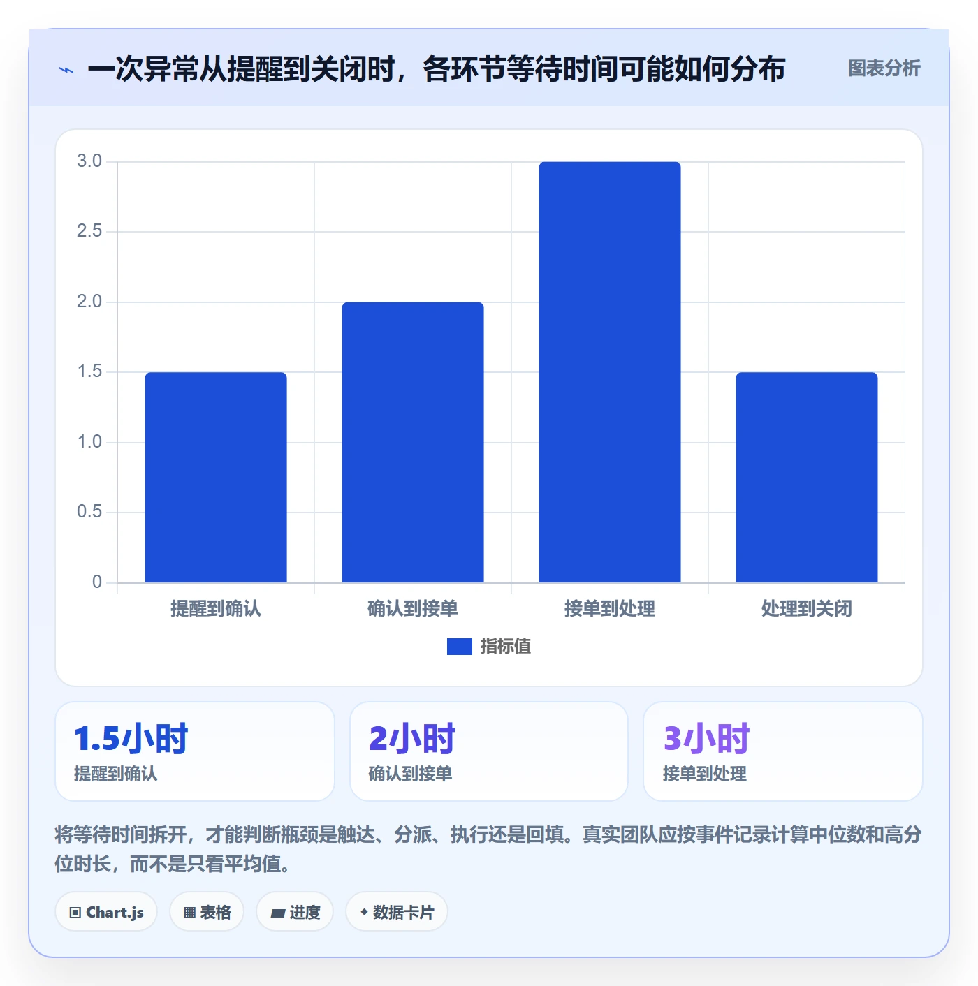 bi 平台避坑指南：移动查看环节的团队协同要注意什么