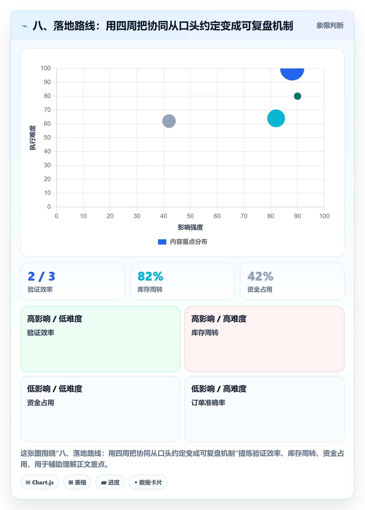 八、落地路线：用四周把协同从口头约定变成可复盘机制