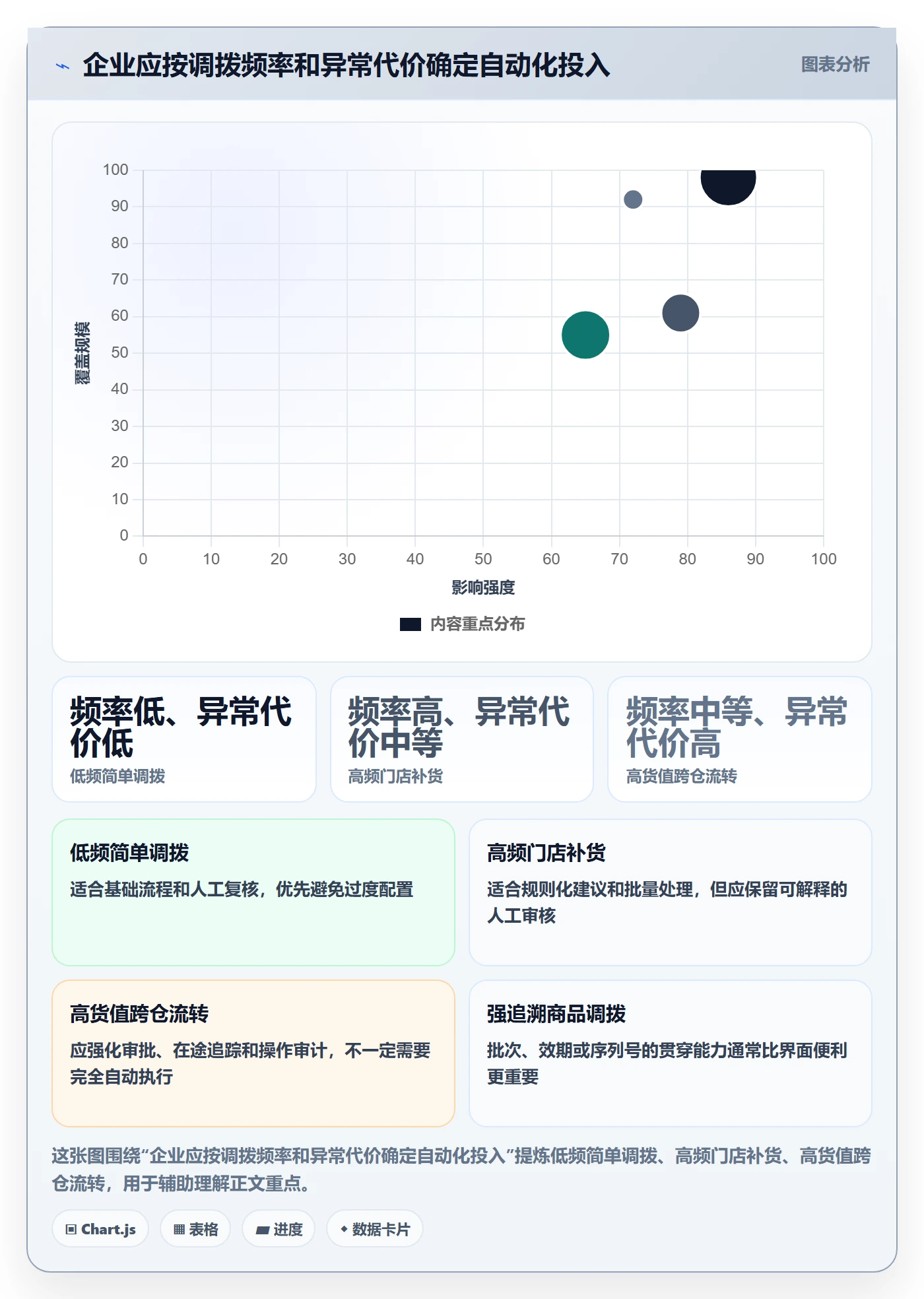 库存管理系统选择标准：多仓调拨维度如何评估核心功能