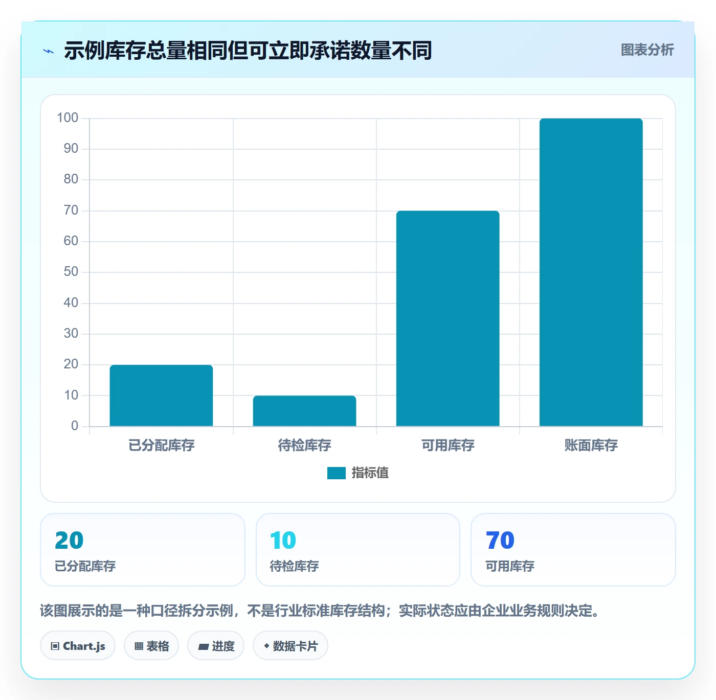 库存管理系统运营框架：把库存台账纳入选型方法