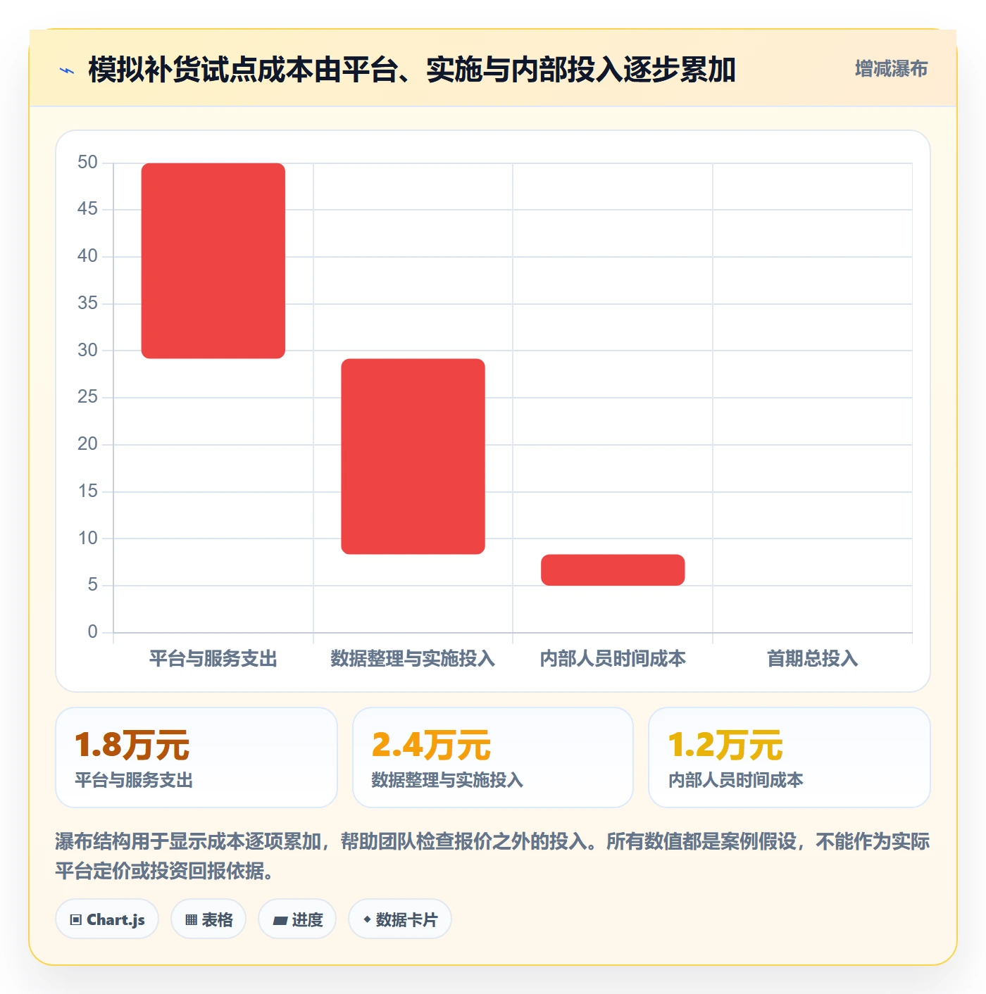 bi 平台方案设计：选型成本场景的中小商家怎么做