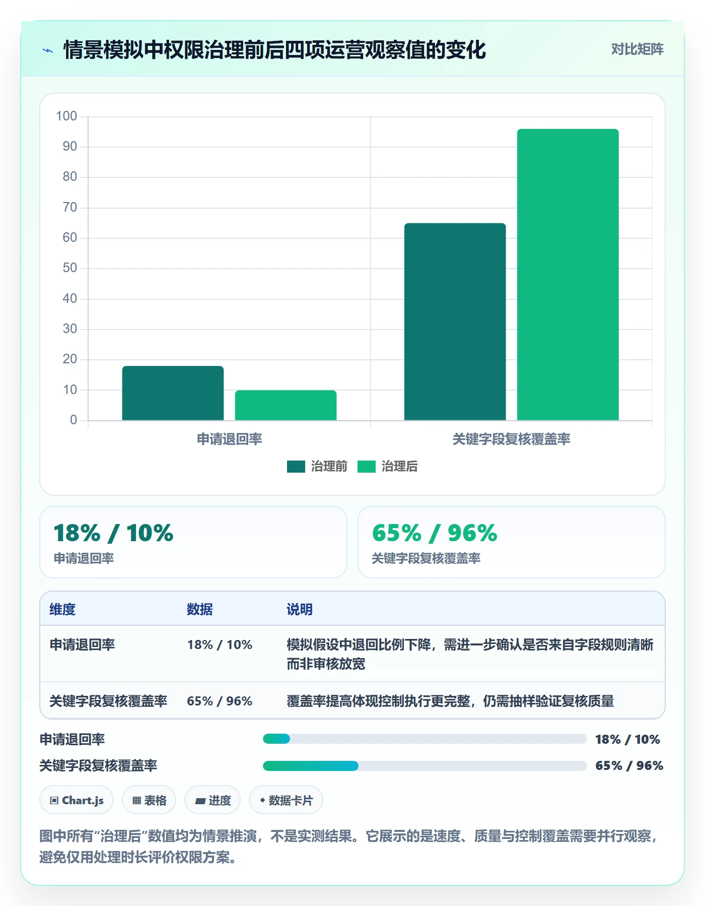 erp数据录入方案设计：权限分工场景的精细化运营怎么做