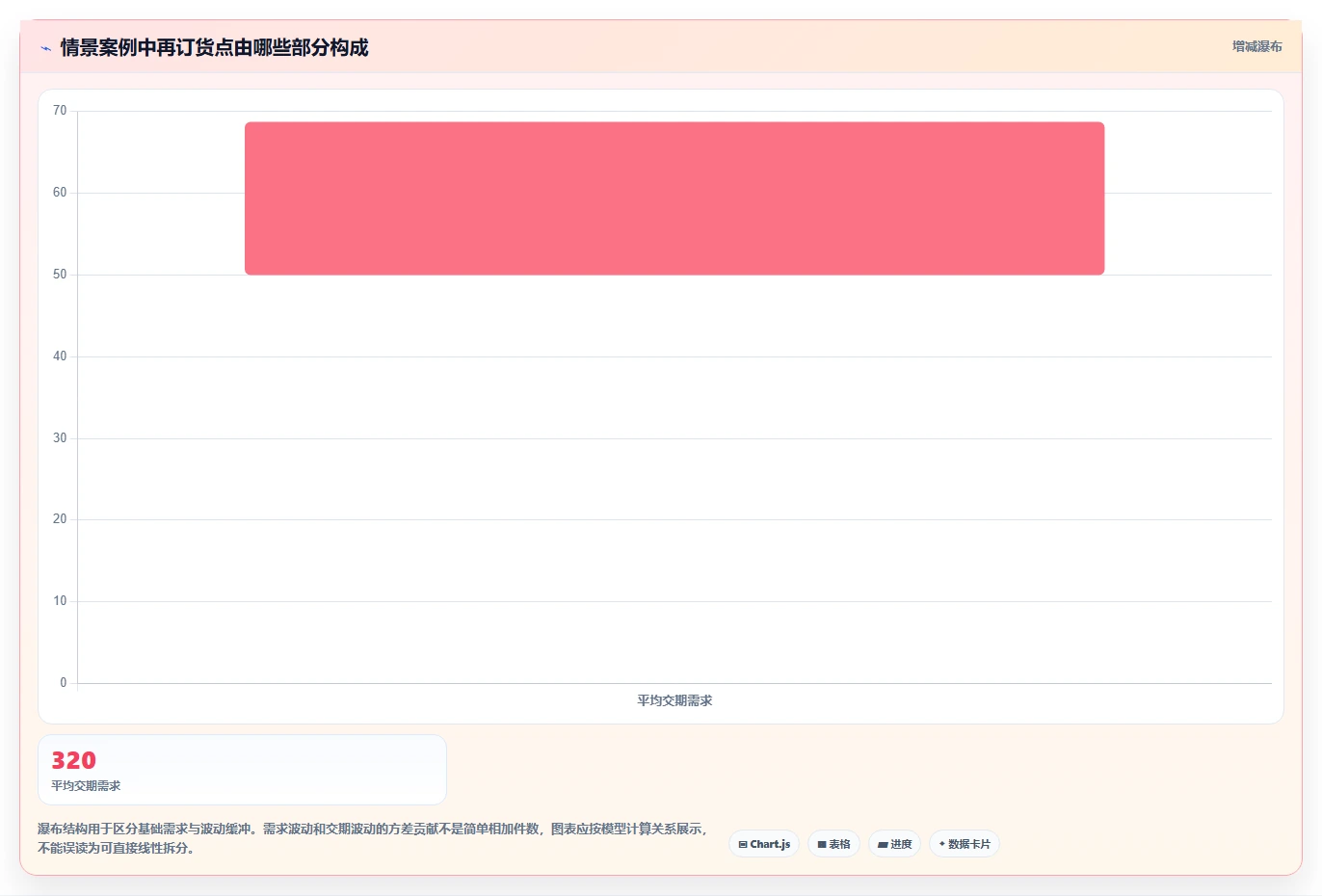 仓库安全库存管理执行标准：安全库存公式环节如何体现自动化方案