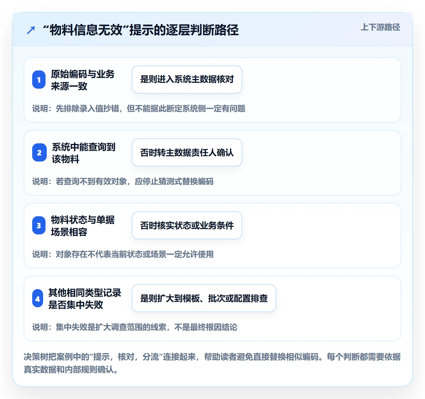 erp数据录入工作指南：用风险排查解决字段校验问题
