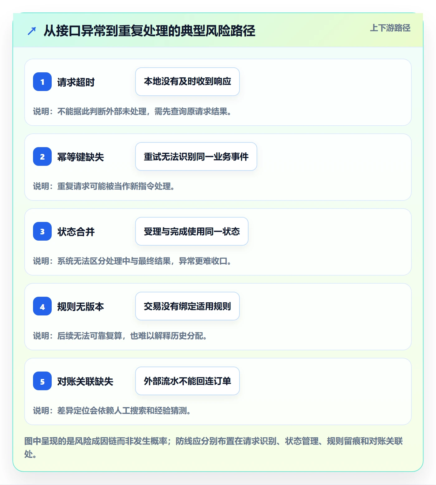 分账系统实践指南：资金路由的实操教程怎样更有效