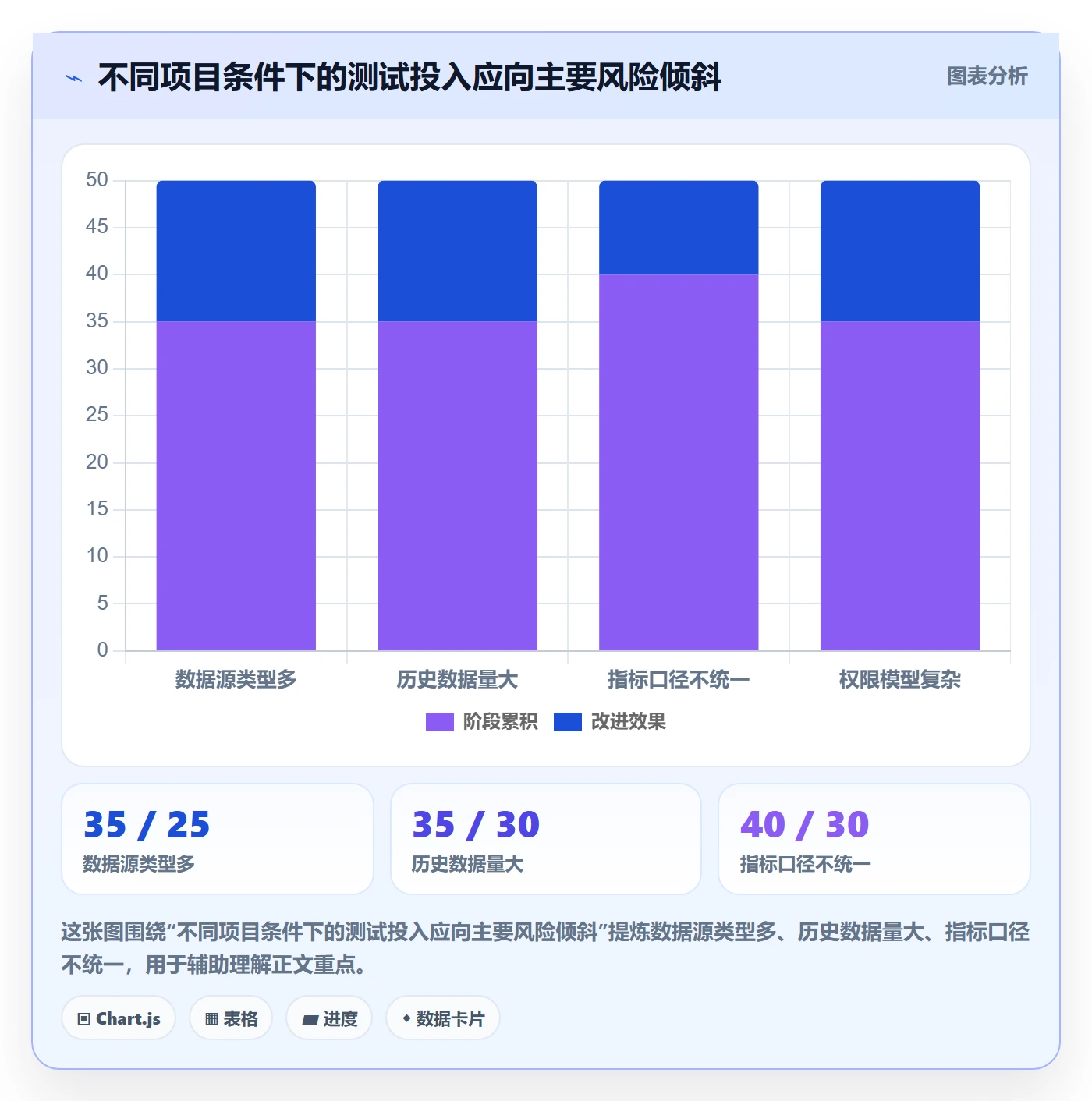 bi 平台升级方案：用风险排查改善数据接入