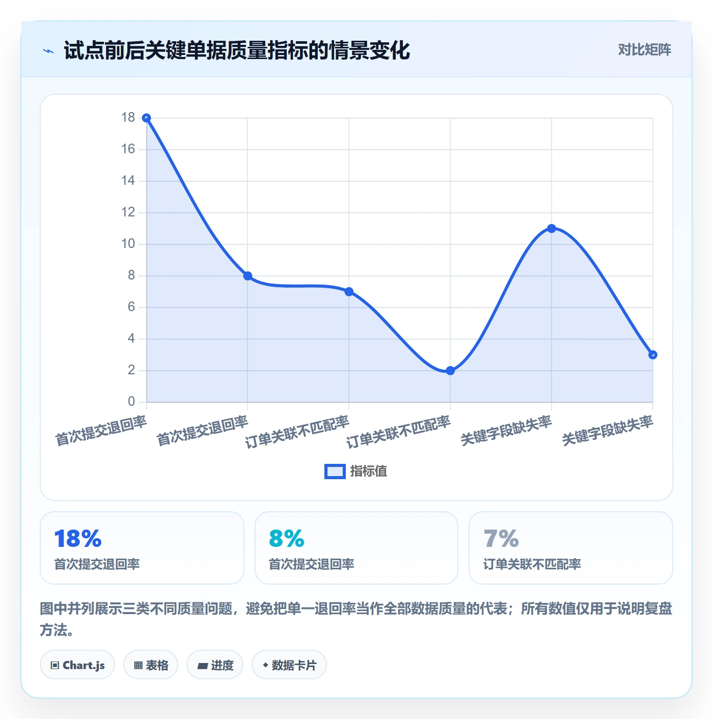 erp数据录入管理要点：单据规范的落地案例如何设计