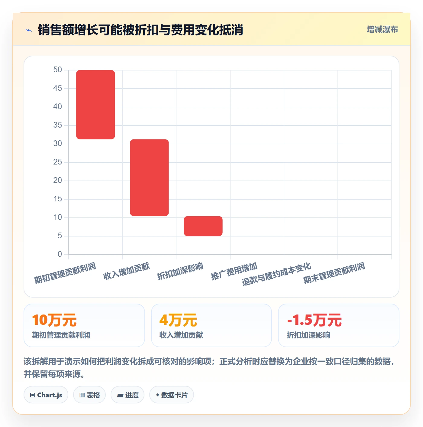 店铺运营管理建设路线：从利润核算到指标体系分几步