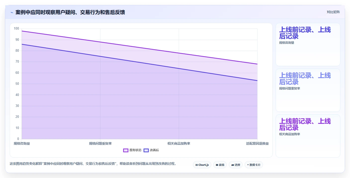 店铺运营包括哪些方面核心功能:内容运营从哪里开始