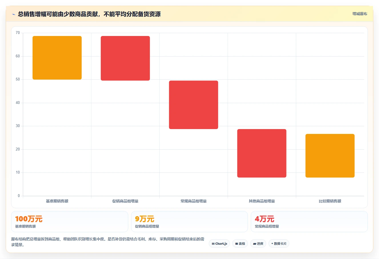 运营数据优化清单：趋势分析与旺季准备的关键动作