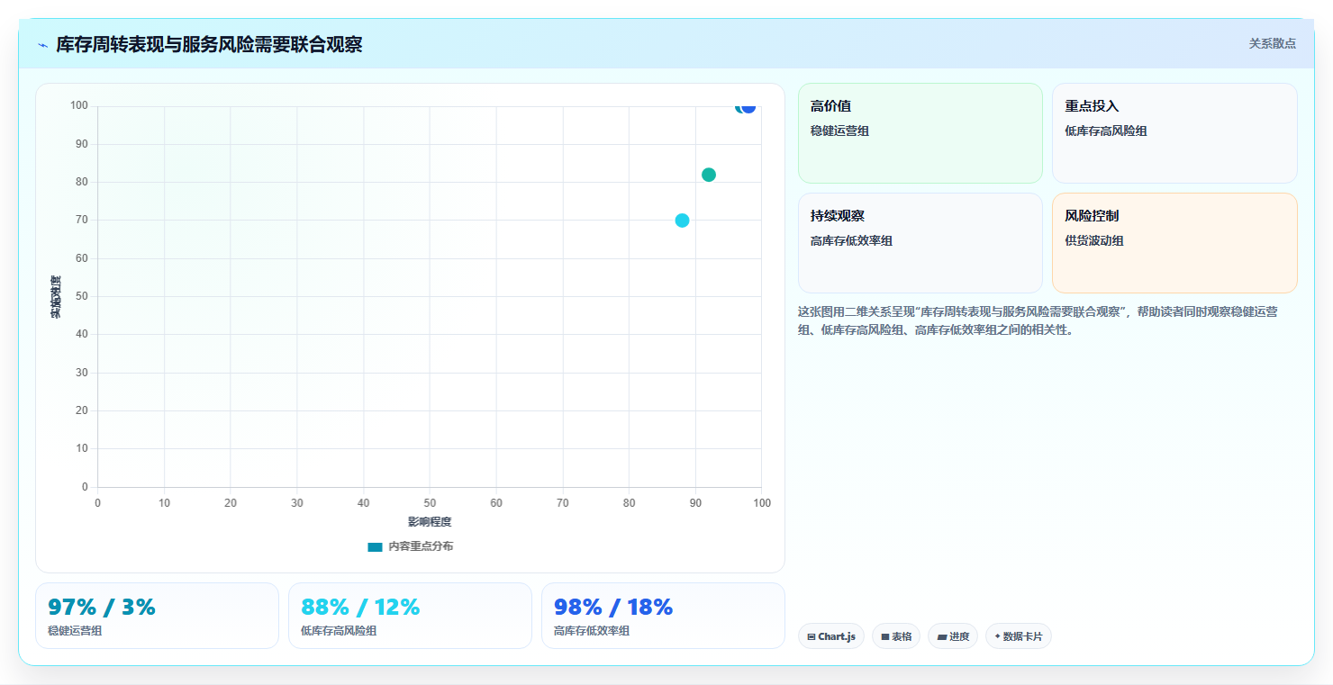 仓库安全库存管理能力清单：效率提升需要覆盖哪些采购周期事项