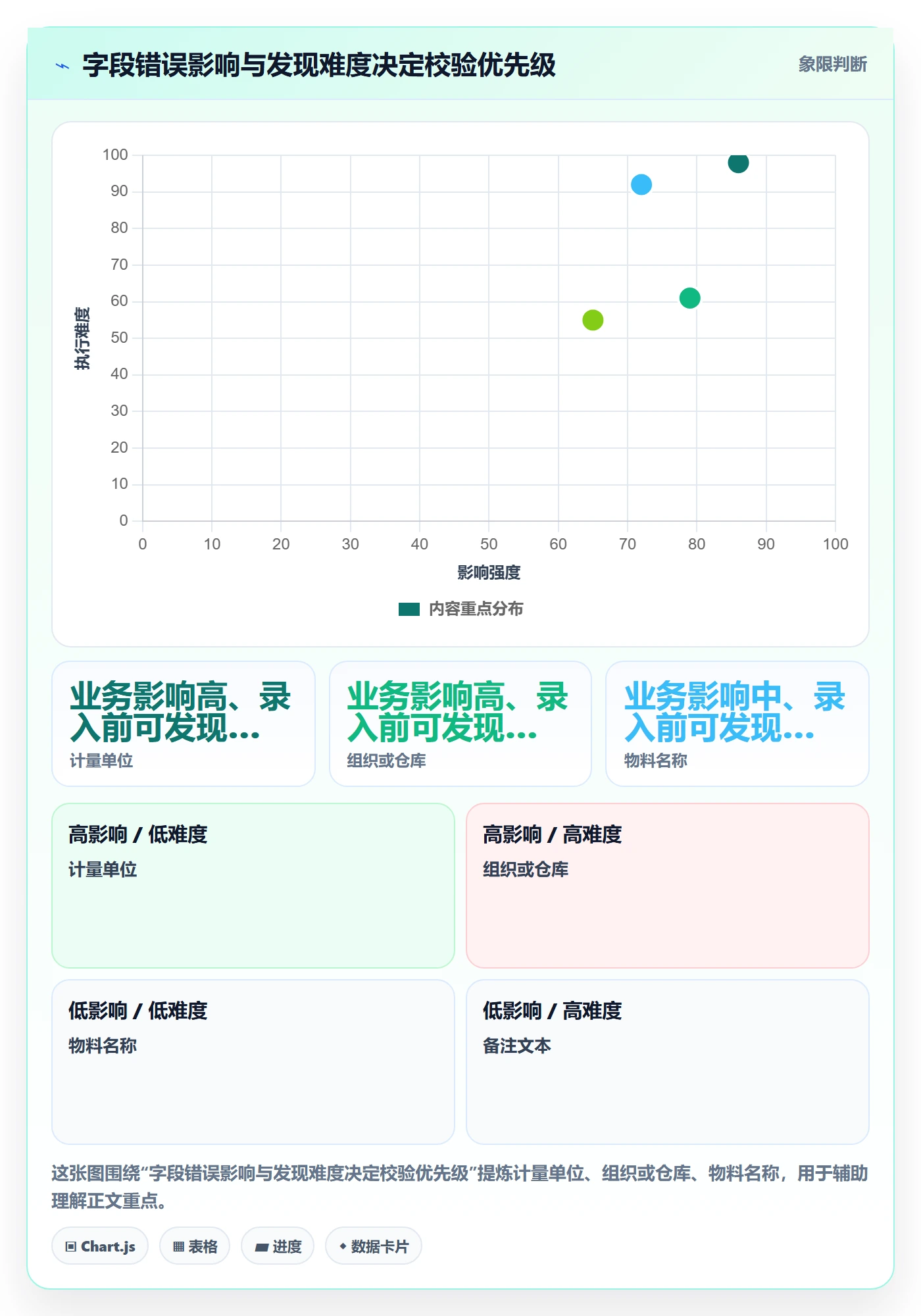 erp数据录入规划方法：错误修正与实操教程如何衔接