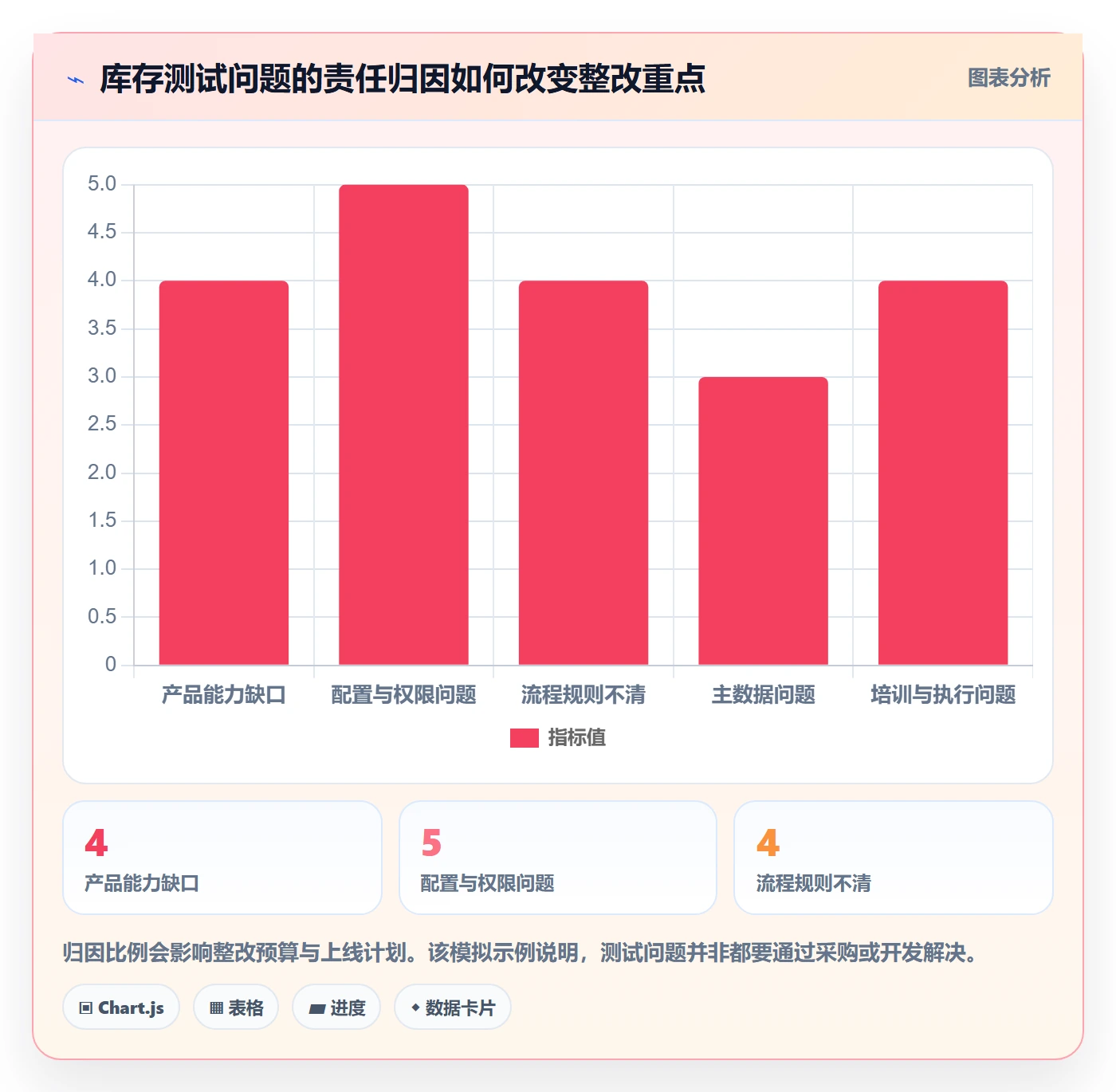 库存管理系统检查方法：通过系统选型评估日常管理质量