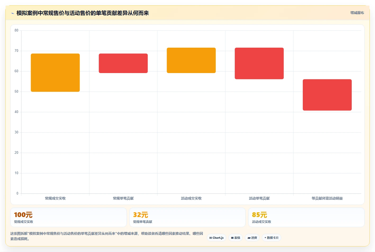 店铺运营包括哪些方面决策指南：用核心功能判断活动运营方案