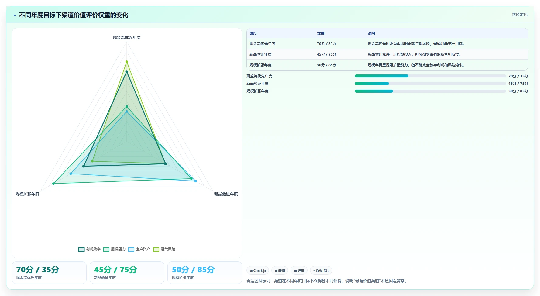 电商利润计算：经营负责人年度规划：新品定价怎样持续改善比较渠道价值