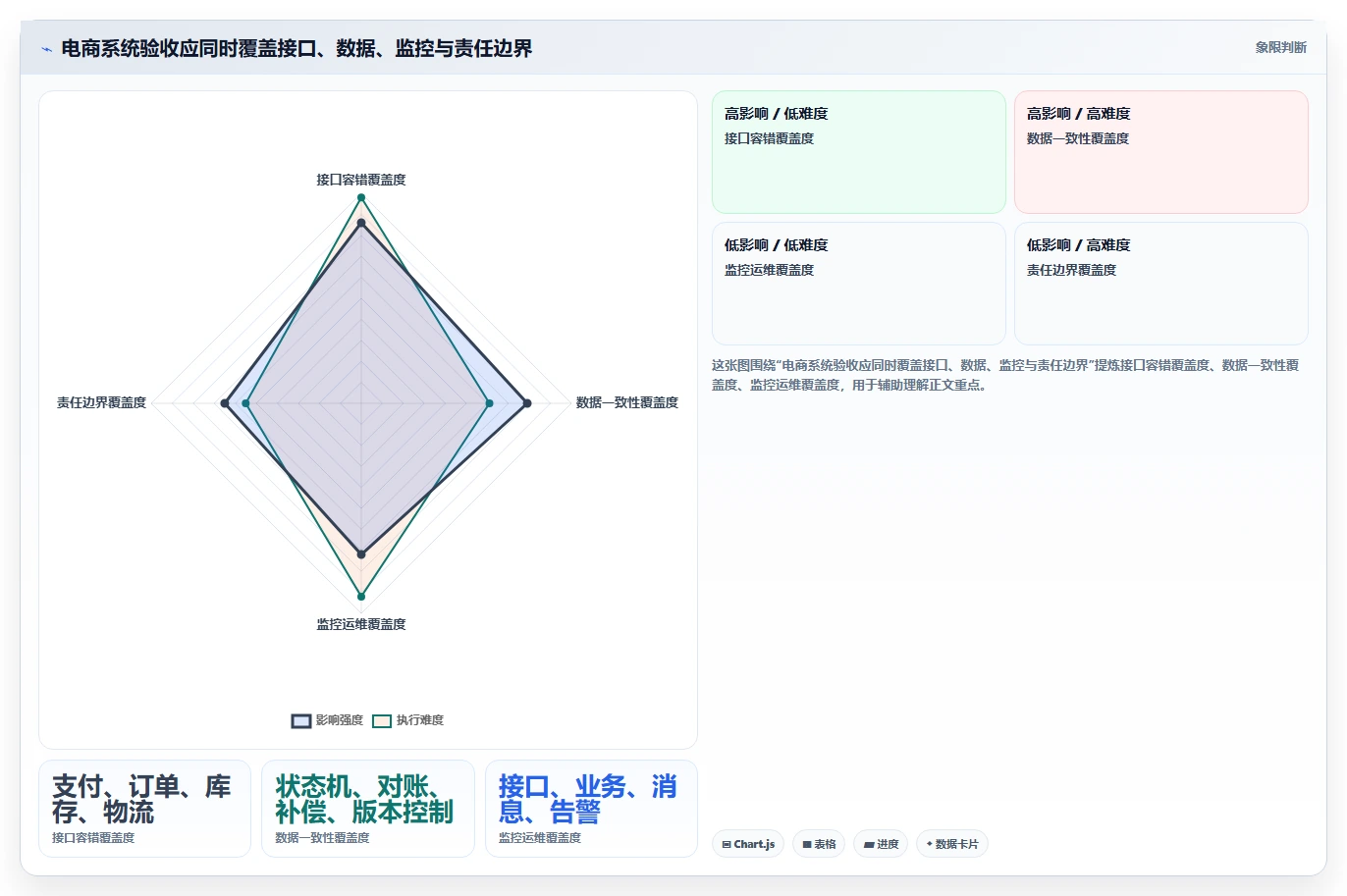 电商系统开发：品牌商家避坑指南：做数据安全时别忽略接口不稳定