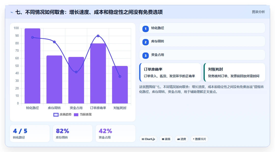 七、不同情况如何取舍：增长速度、成本和稳定性之间没有免费选项