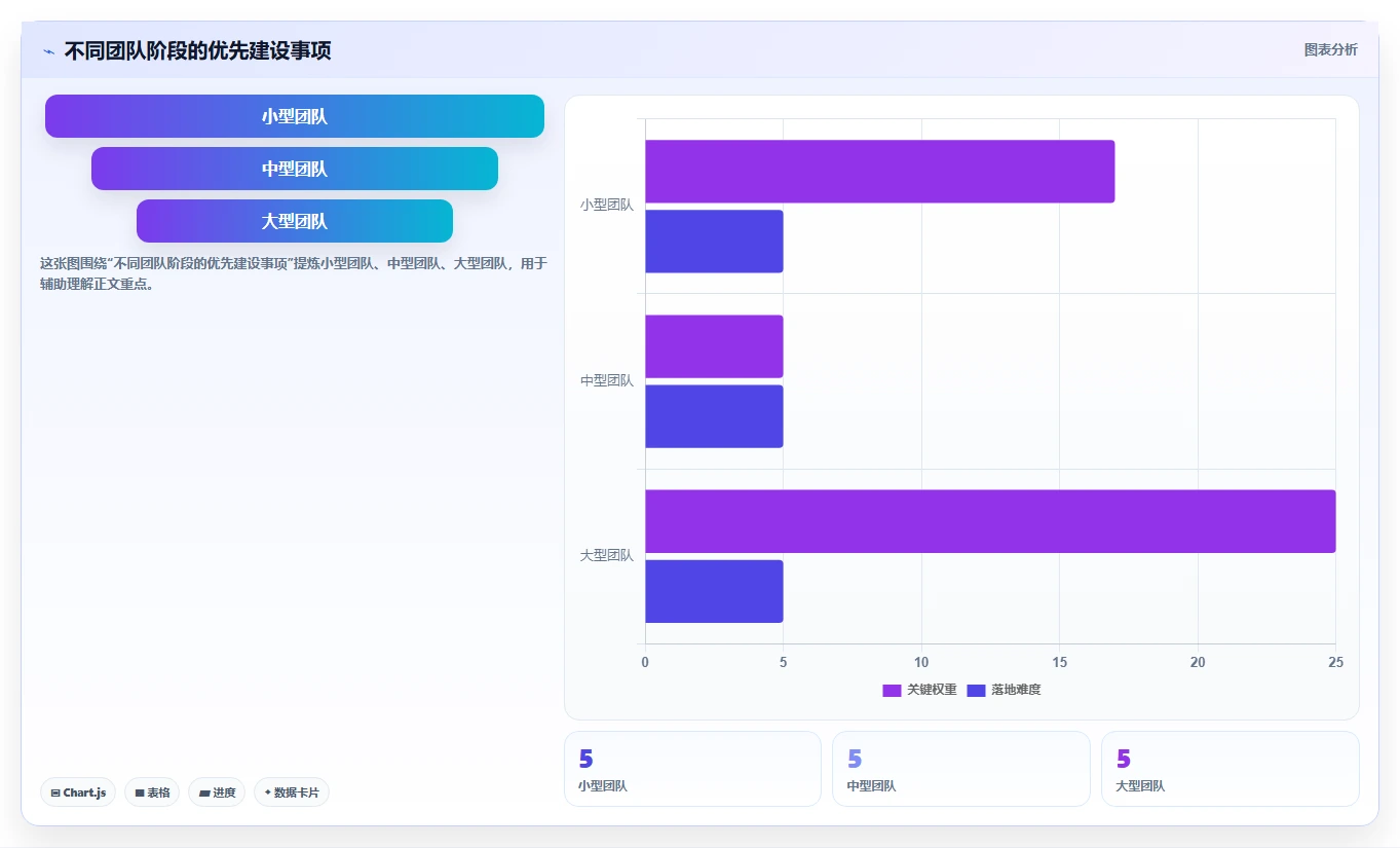 电商管理方案设计:营销活动场景的标准化管理怎么做