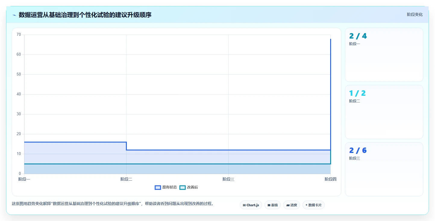 电商数据运营升级方案：用核心功能改善用户洞察