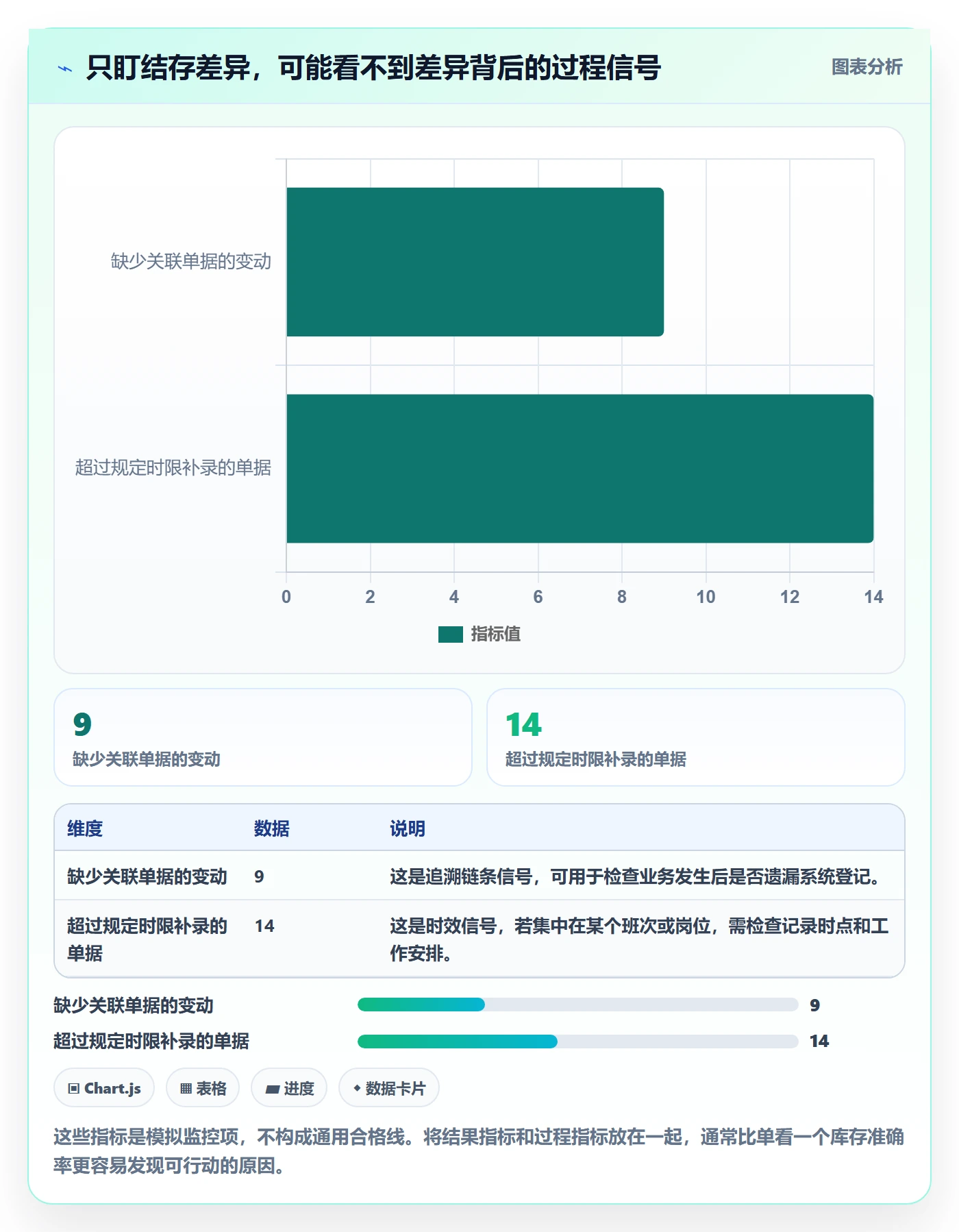 库存管理系统进阶课：围绕库存台账完善标准化管理