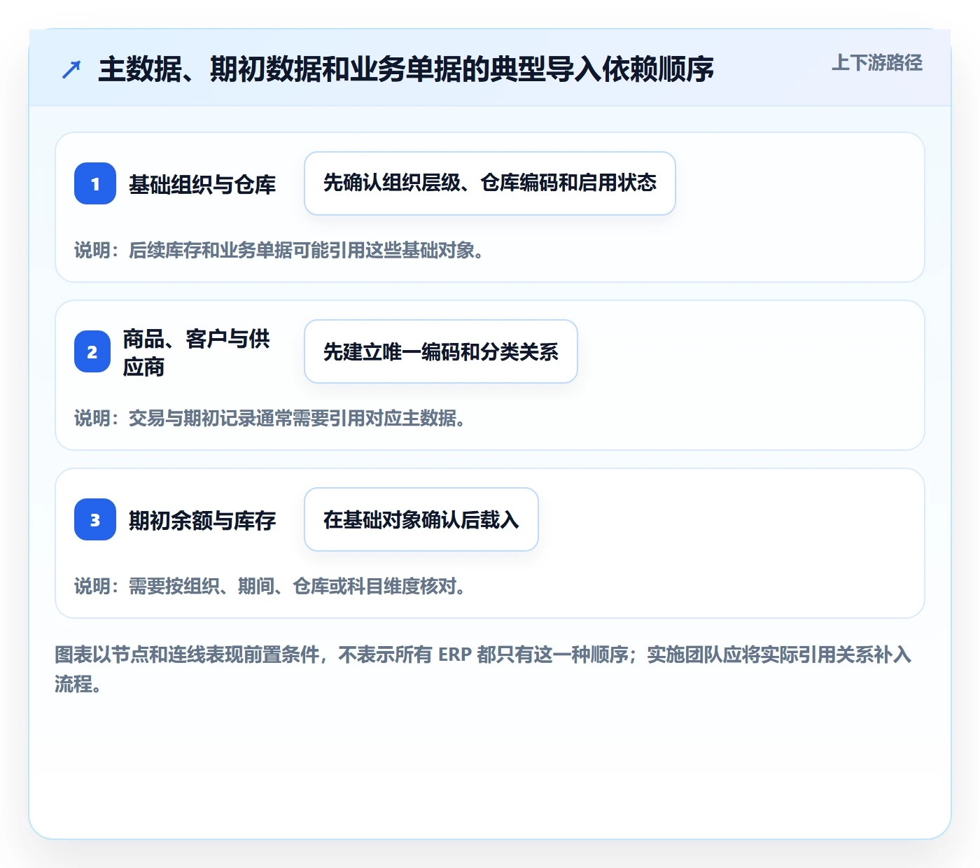 erp数据录入实施路径：批量导入如何完成自动化方案