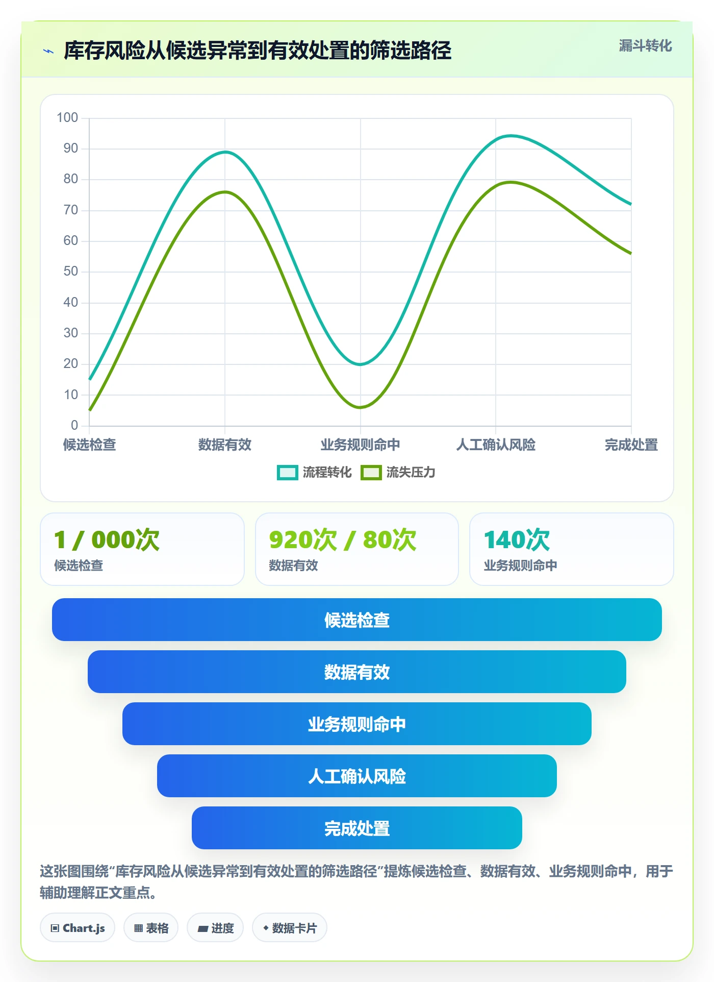 bi 平台精细化运营：实时监控从哪里开始