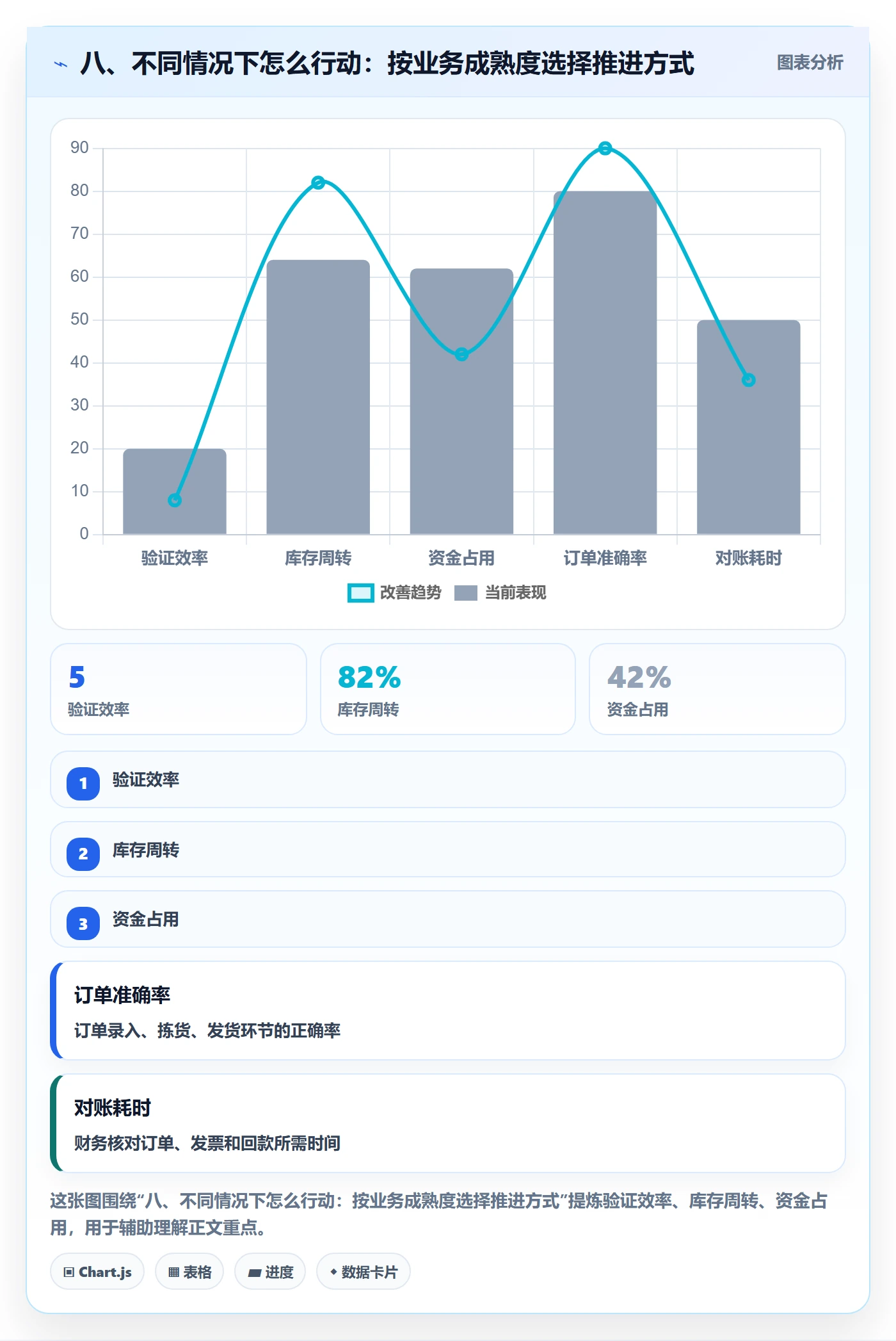 八、不同情况下怎么行动:按业务成熟度选择推进方式
