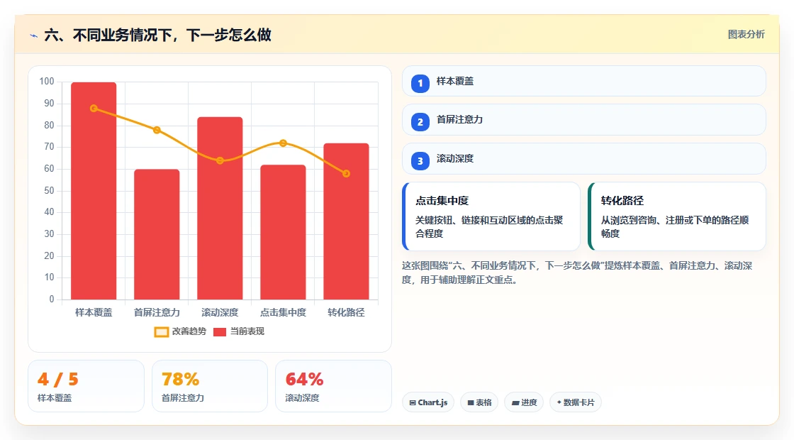 六、不同业务情况下，下一步怎么做