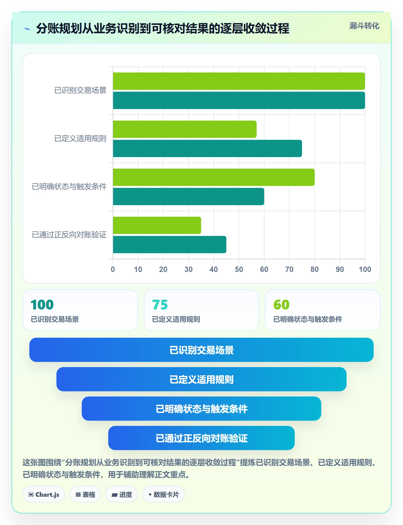 分账系统规划方法：多方结算与流程设计如何衔接