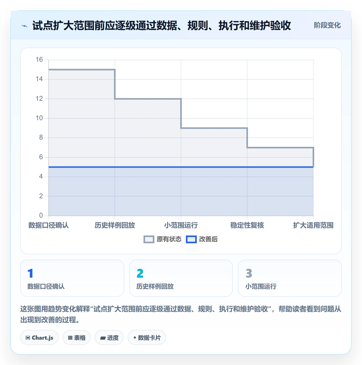 店铺运营管理自动化方案：商品节奏从哪里开始