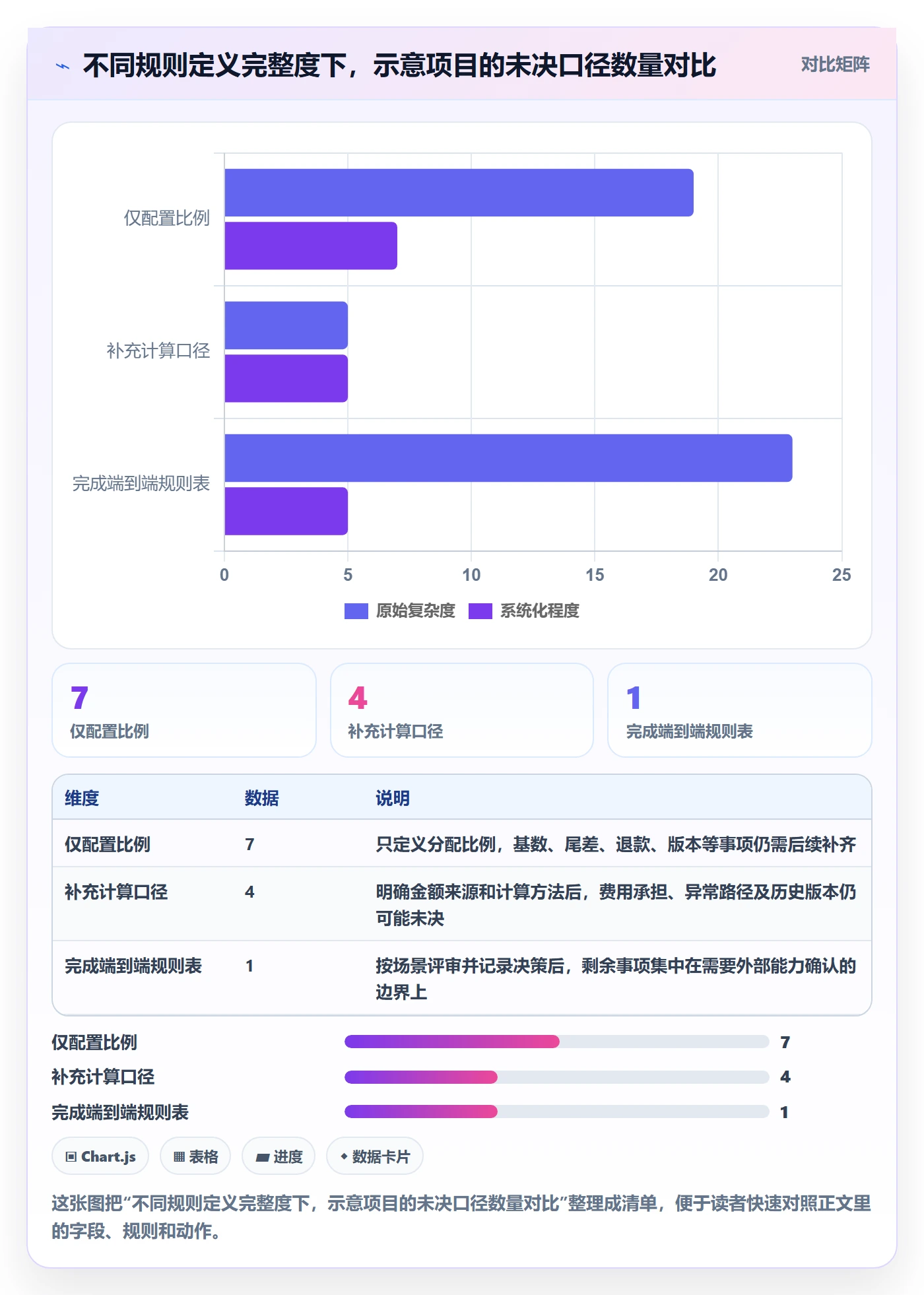 分账系统落地清单：分账规则相关的落地案例事项