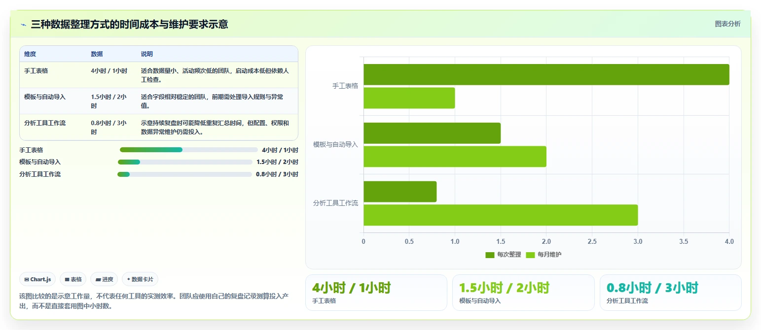 拼多多数据分析工具免费数据方法：用活动表现支撑成本控制判断